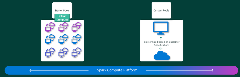 Source: Microsoft Learn