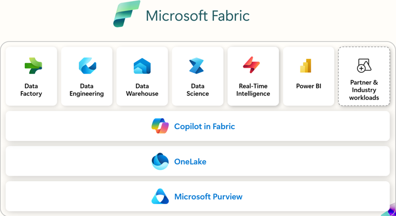 fabric-architecture.png