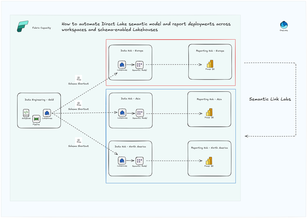 Diagram Power BI Only.png