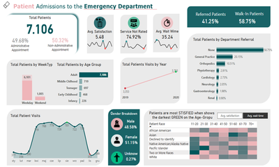 May2025 Data Story1.png